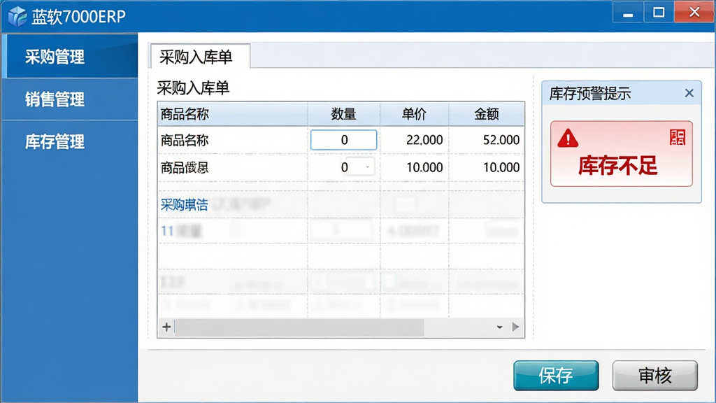 蓝软7000ERP进销存管理界面截图,画面主体为软件操作界面,界面左侧显示采购管理、销售管理、库存管理菜单项,中间区域展示一张采购入库单,包含商品名称、数量、单价、金额等字段,右侧为库存预警提示框显示“库存不足”红色字样,屏幕下方有保存与审核按钮,整体布局为上下结构,风格为简洁扁平化UI风格,细节包括界面文字“蓝软7000ERP”出现在标题栏、单据表格线条清晰、按钮带有立体感,画质为高清、干净、无多余元素