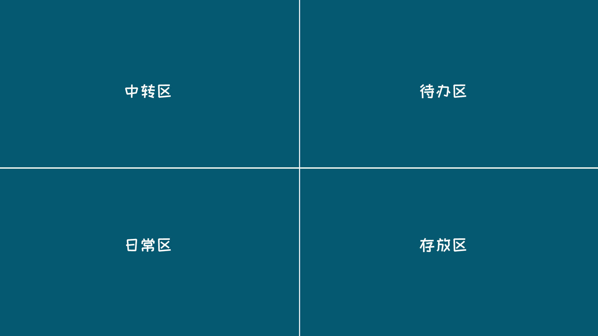 DeskAngel 桌面整理 分区效果图