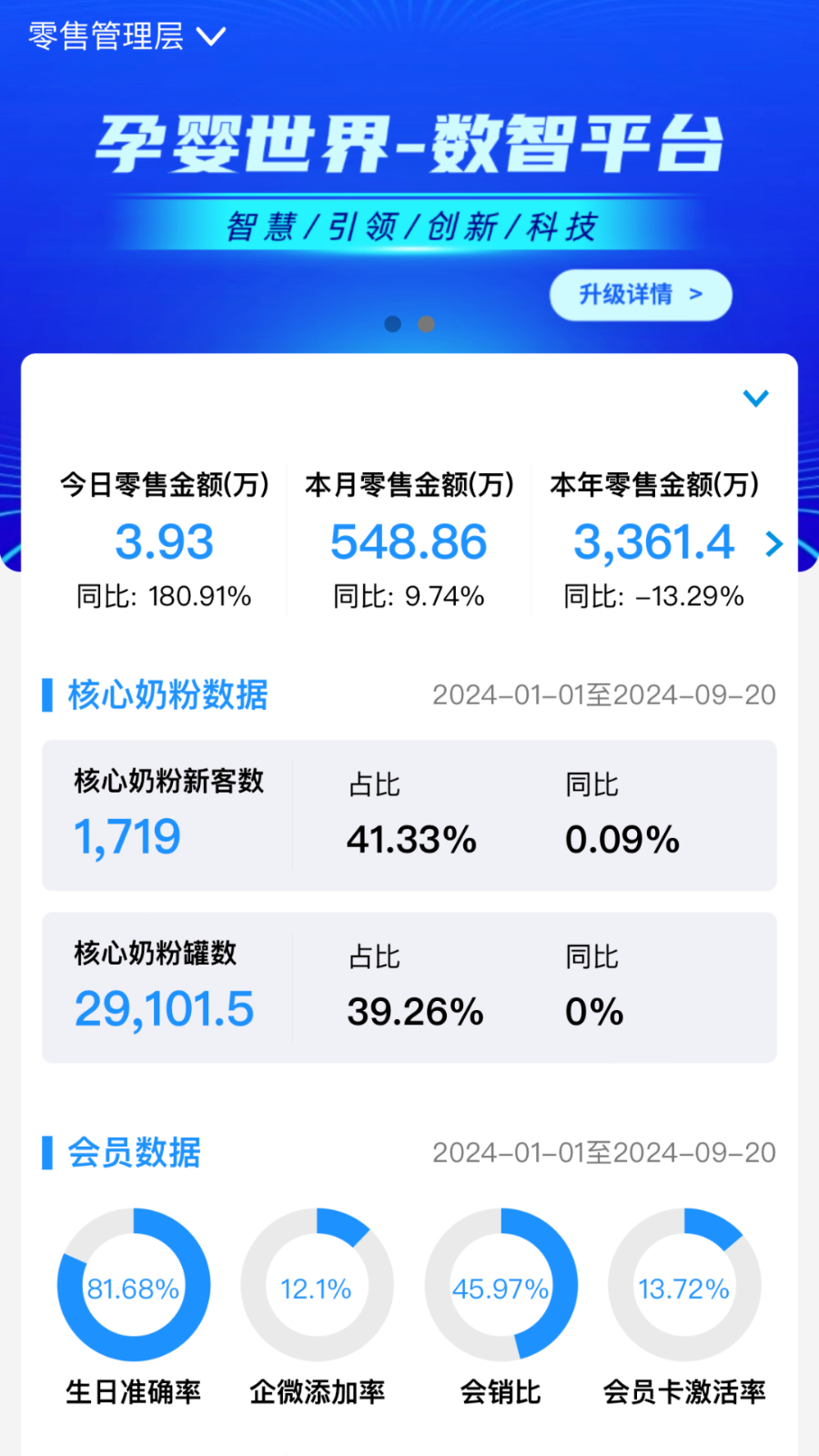数智零售2.85.2 门店管理 数智零售2.85.2 门店管理