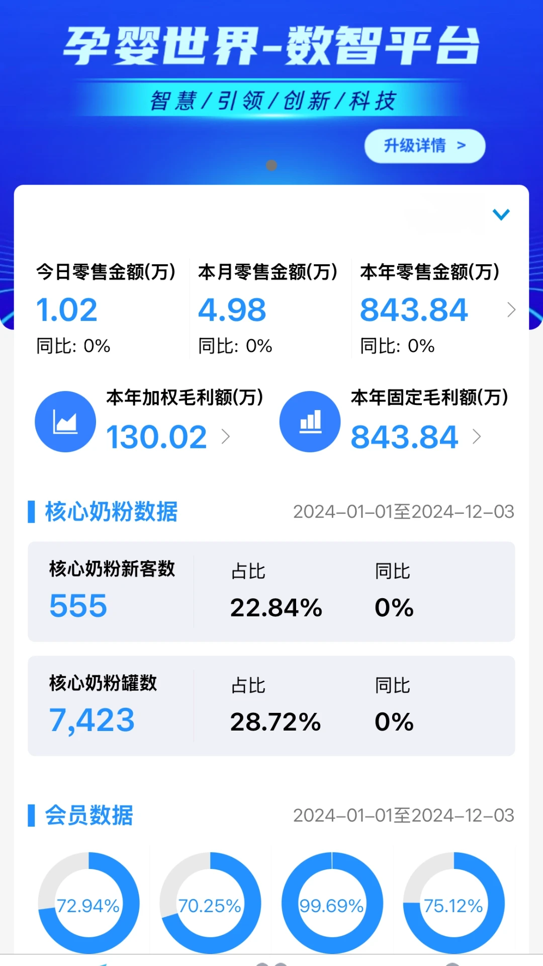 数智零售2.85.2 门店管理 数智零售2.85.2 门店管理