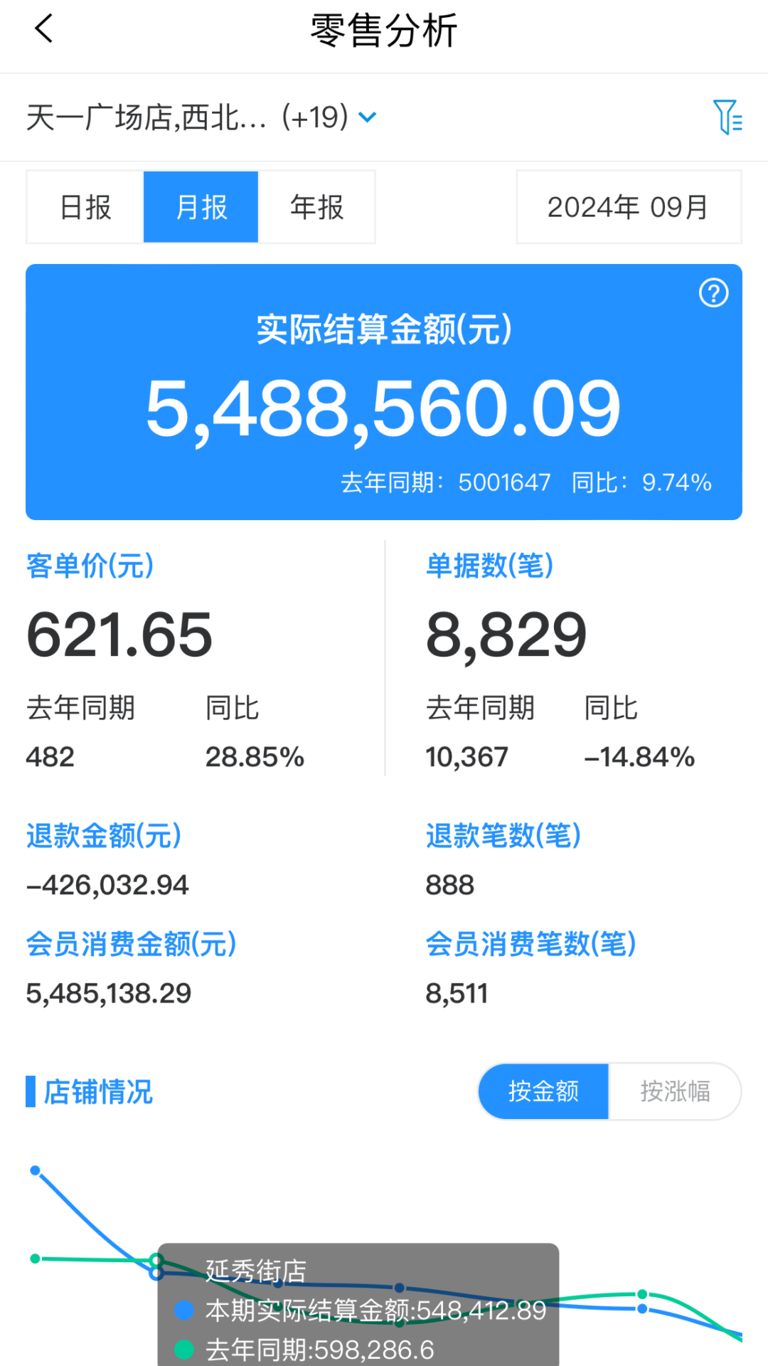 数智零售2.85.2 门店管理 数智零售2.85.2 门店管理