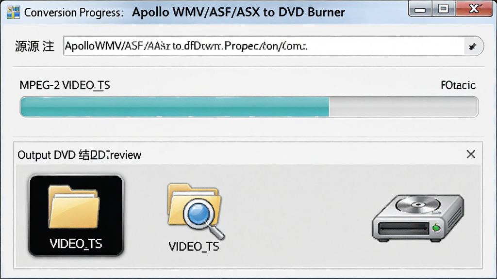 Apollo WMV/ASF/ASX to DVD Burner 软件功能展示图,主体为软件转换进度界面,布局为上方源文件路径、中间转换进度条、下方输出 DVD 结构预览,排版层次分明,风格为专业工具软件风格,细节包括 MPEG-2 标识、VIDEO_TS 文件夹图标、刻录机图标,画质清晰,画面干净整洁