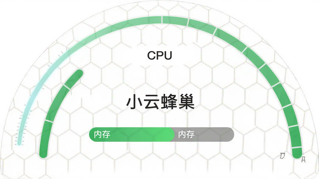 ����Ϊ��Դռ�ü���Ǳ��̣�����Ϊ��Բ���Ǳ����У��Ű�Ϊ�Ϸ�CPU�·��ڴ��������Ϊ�������ݿ��ӻ���ϸ�ڰ�����ɫ��ռ��ָʾ���䳲���񱳾����������ߣ����������ɾ��޶���Ԫ�أ������д����֡�С�Ʒ䳲��