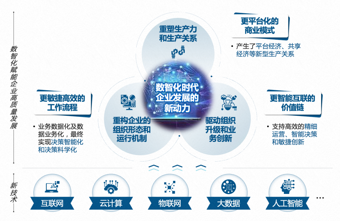 大深智慧助力企业数字化转型解决方案 企业数字化升级场景配图