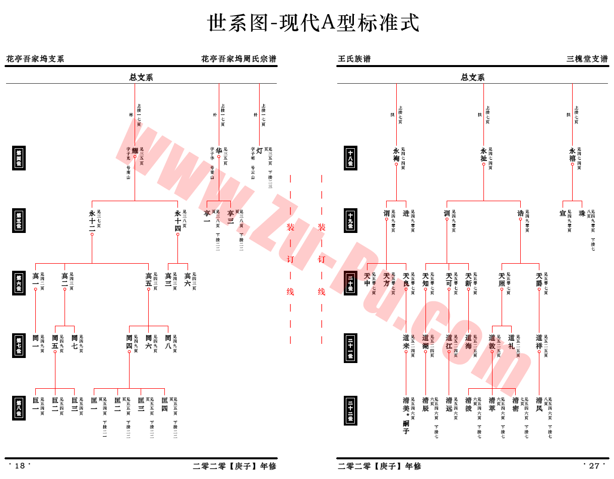 永恒族谱 安卓版 世系图界面