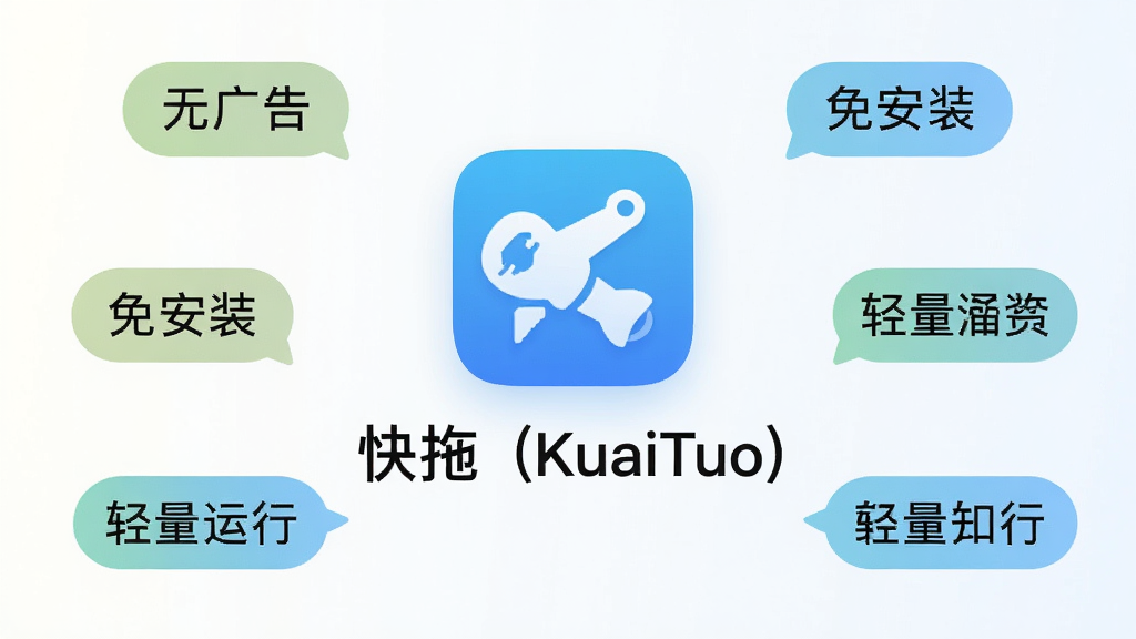 一张强调快拖(KuaiTuo)轻量无广告特点的宣传图,画面中央是软件图标与“快拖(KuaiTuo)”名称,周围环绕着“无广告”“免安装”“轻量运行”等标签气泡,背景为纯净的浅色渐变,整体风格清新简约,排版居中对称,画质高清,画面干净利落。