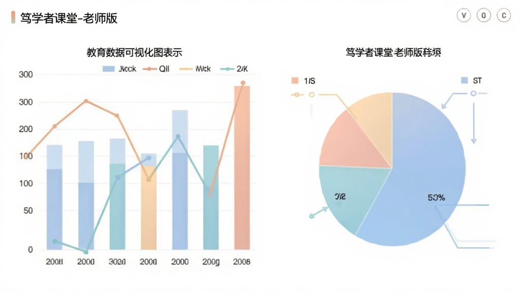 教育数据可视化图表展示,画面中包含柱状图、折线图和饼图,数据来源于