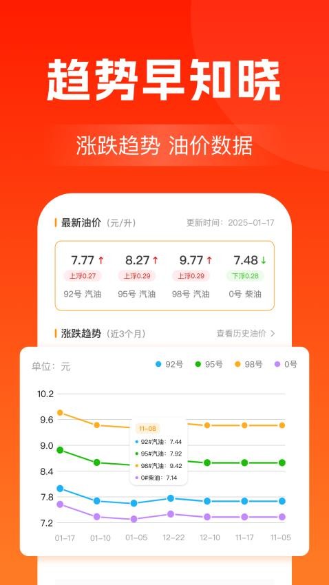e����app�ٷ��������°� �����Ż�ȯ��ȡҳ��