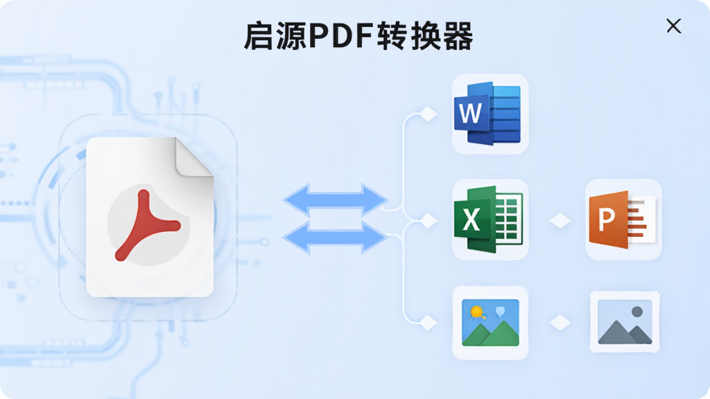 ����չʾ����ԴPDFת��������ת�����ܽ��棬�����PDF�ļ�ͼ�꣬�Ҳ�ֱ�����Word��Excel��PPT��ͼƬ�ȸ�ʽͼ�꣬�м���˫���ͷ���ӣ�����Ϊǳ��ɫ���䣬��������Ƽ��У����������ɾ����޶���Ԫ�أ�4K�ֱ���
