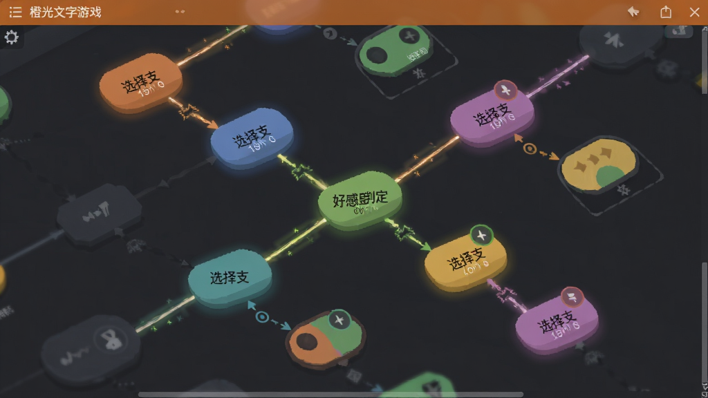 一张展示橙光文字游戏制作工具可视化逻辑编辑界面的图片,画面主体为布满剧情节点和连线的故事板画布,节点上标注着“选择支”、“好感度判定”等文字。布局采用对角线构图,风格为扁平化UI设计,细节上连线带有发光效果,节点色彩区分明显。画质清晰,干净,无多余元素。