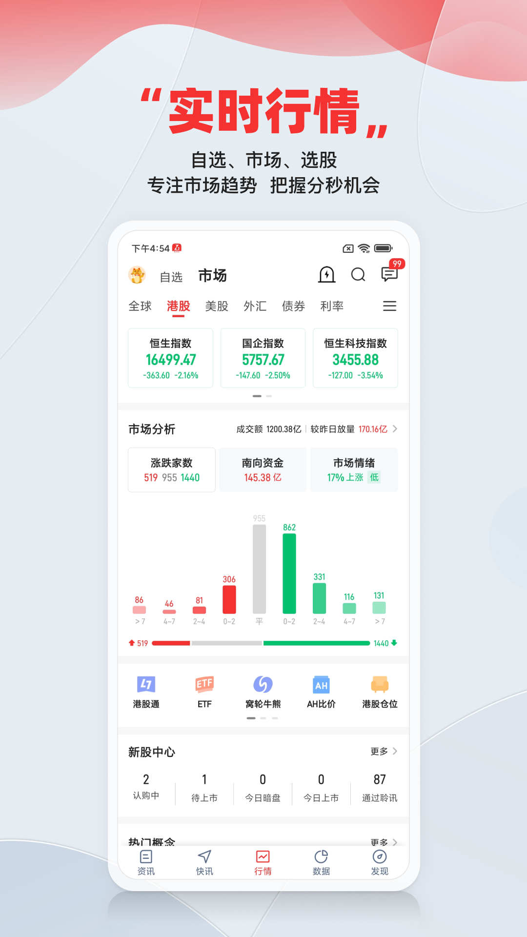 智通财经 安卓版 应用界面截图