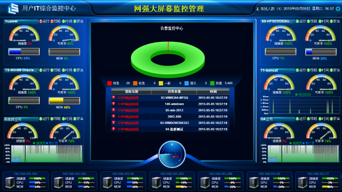 Network Administrator Toolkit 网络管理界面 安卓版