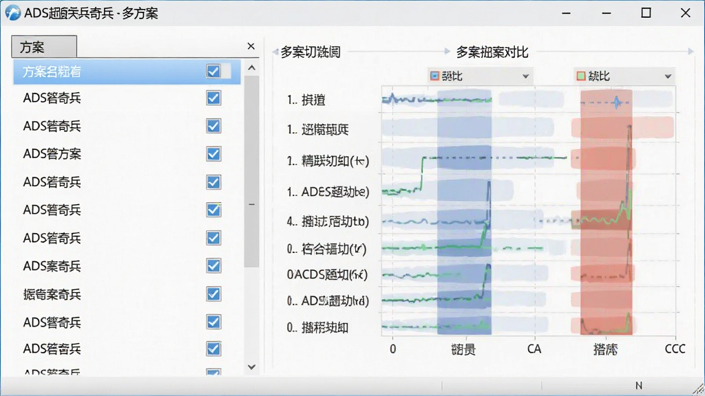 一张展示ADSL超频奇兵多方案切换界面的图片,画面中软件窗口左侧为方案列表,右侧为参数对比图表,主体为软件界面居中,布局左右分栏,风格为简约商务风,细节包括方案名称标签与勾选状态,画质清晰,干净,无多余元素
