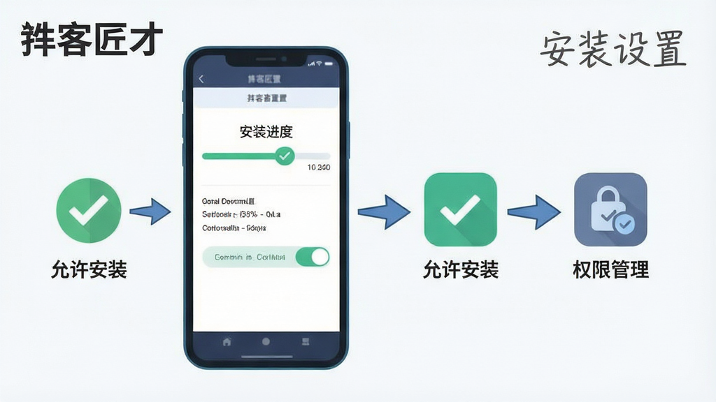 一张展示掮客匠才手机端安装与设置流程的示意图,画面主体是一部手机,屏幕显示安装进度条与权限设置界面,手机旁边有箭头指向“允许安装”与“权限管理”的图标,布局采用从左到右的流程式排版,风格为扁平化教程插画风,细节上突出勾选标记与开关按钮,画质清晰,画面干净,无多余元素,图片中可包含文字“掮客匠才”与“安装设置”。