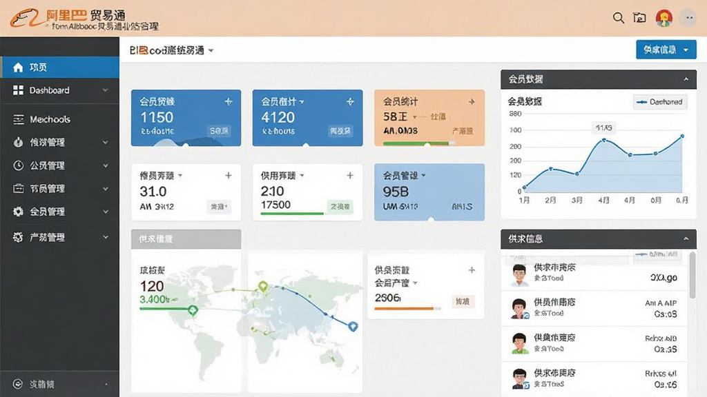 一张展示B2B电子商务网站后台管理界面的图片,画面中央是仿阿里巴巴贸易通行业网站源码的仪表盘,左侧为功能导航菜单,右侧显示会员数据统计图表和供求信息列表,整体布局简洁商务,风格为现代扁平化设计,细节包含数据卡片和曲线图,画质清晰干净,无多余元素