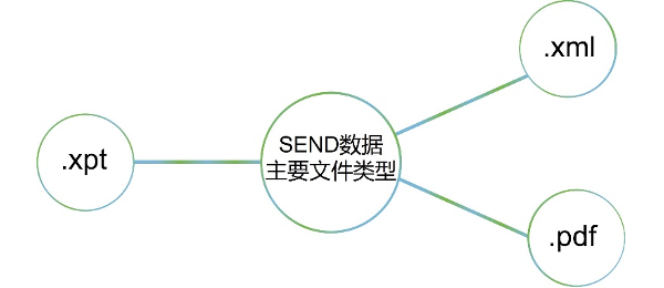 SendToSendTo 基础设置与设备配对操作截图