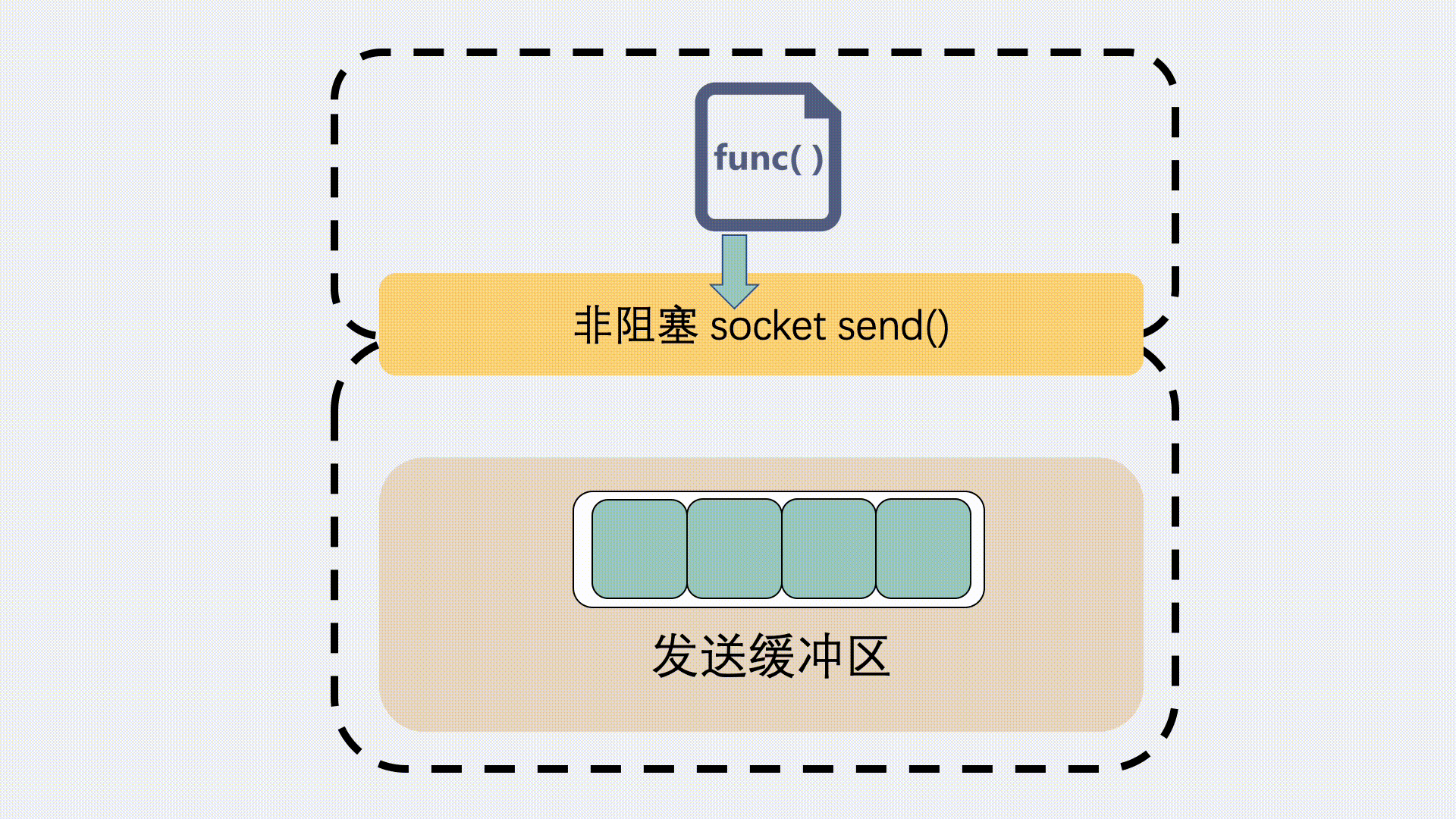 SendToSendTo 批量发送与历史记录重发技巧展示