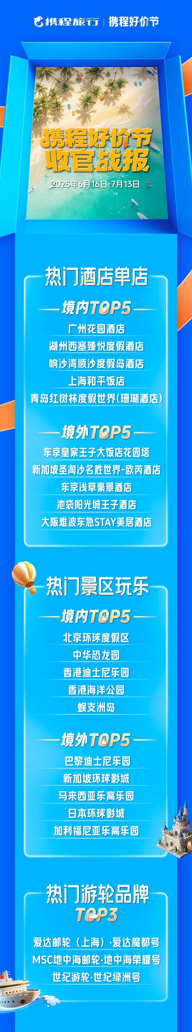 携程花样开盲盒暑你嗨app软件下载活动规则页面 含奖池明细和有效期说明