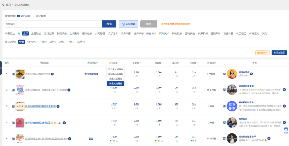爆款工坊Pro选题库热点筛选操作界面配图