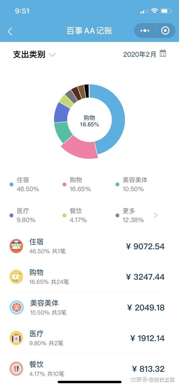 家庭AA记账月底对账沟通技巧 夫妻AA制不伤感情经验分享