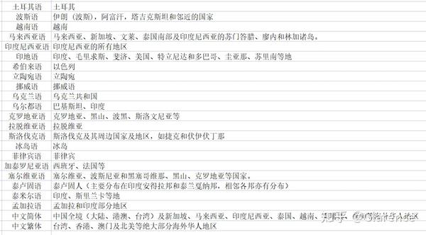 汉辞小语种 安卓版 搜索查词界面