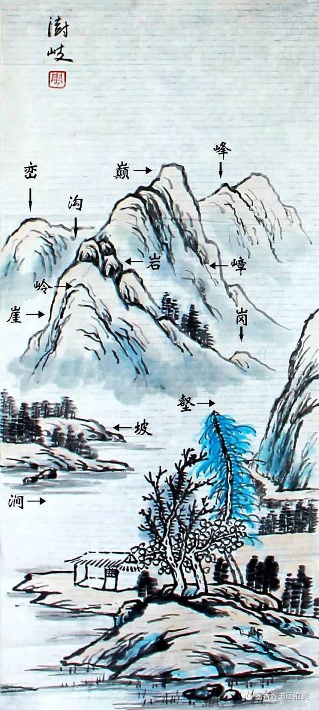 山水易图 安卓版 山水画教程页面