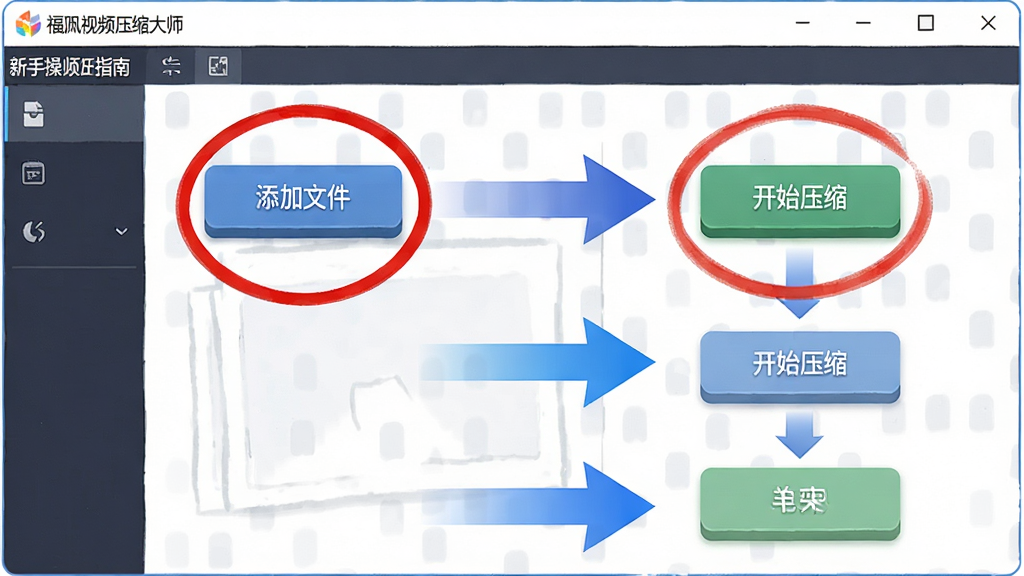 福昕视频压缩大师新手操作指南示意图,画面主体为福昕视频压缩大师软件主界面截图风格插画,界面中用红色圆圈标注了“添加文件”按钮和“开始压缩”按钮,用蓝色箭头指示操作流程步骤,整体布局为从上到下的流程图式,风格为扁平化教学插画,细节包括按钮的立体感和流程箭头的渐变效果,画质清晰干净,无多余元素