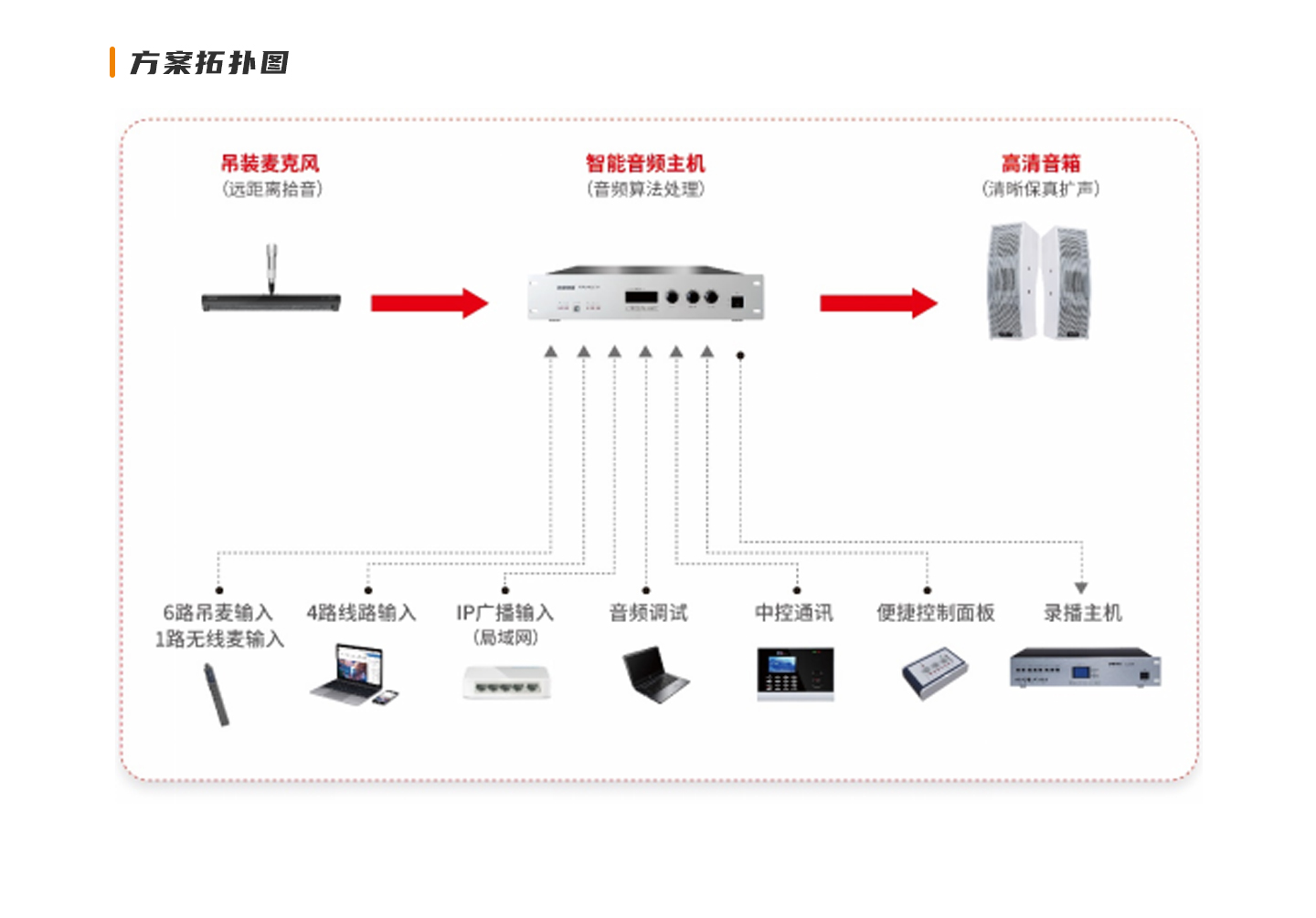校园音响控制系统 分区控制界面