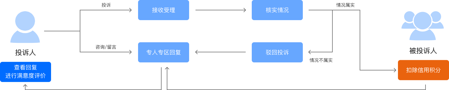 铁铁智运网络货运平台注册使用教程全流程图解