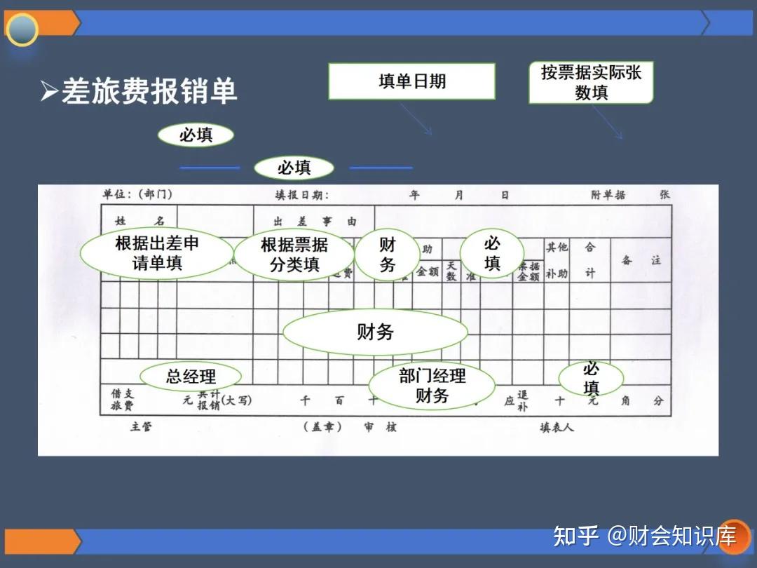 每刻报销快速通过审批的填写技巧和注意事项