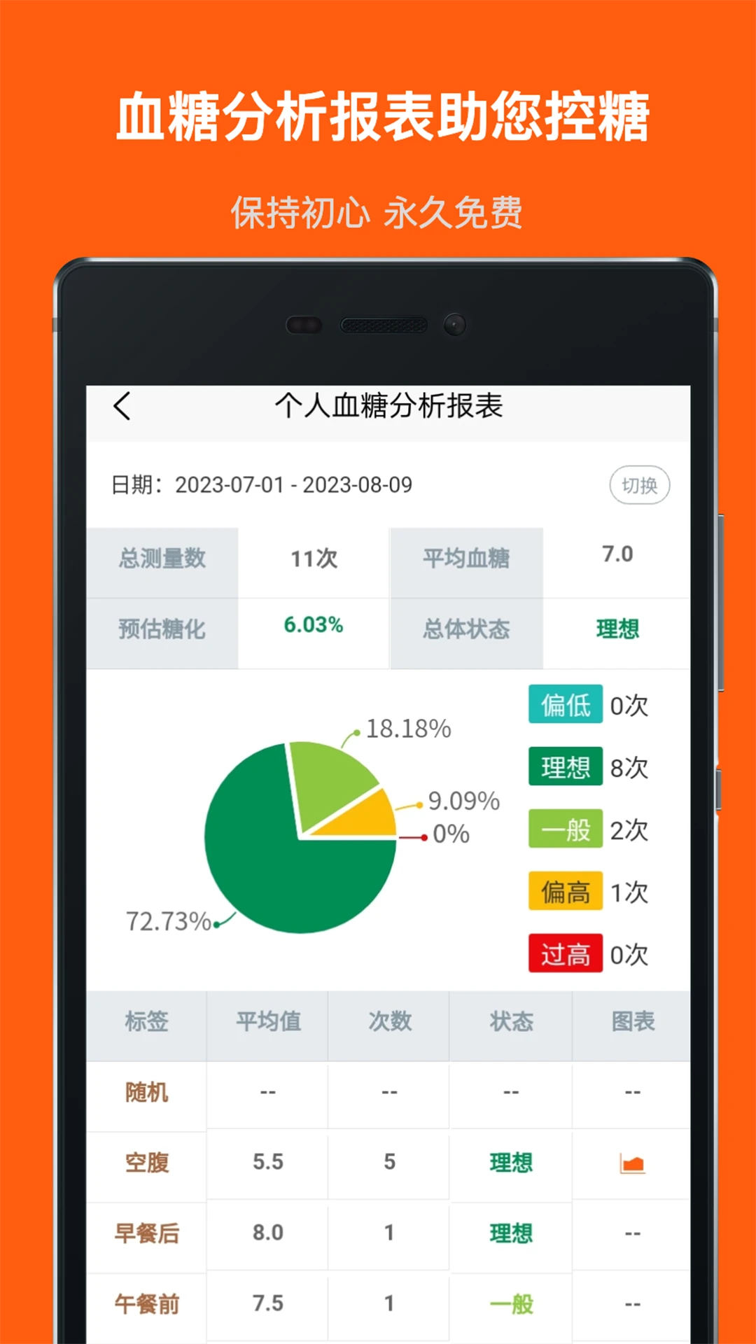 血糖记事本1.6.4 血糖记录管理
