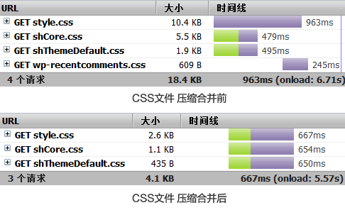 JS CSS压缩工具 压缩效果对比图