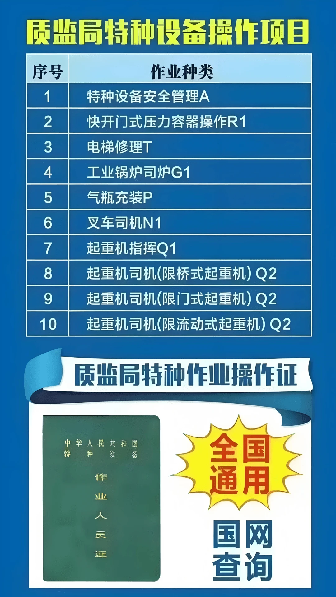 ������ҵ����֤8.0 ֤�����Ӱ��ѯ