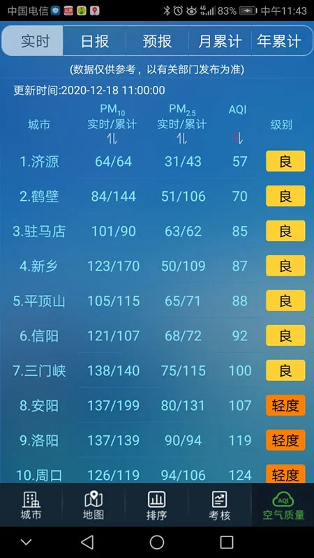 河南省空气质量15.3 实时监测