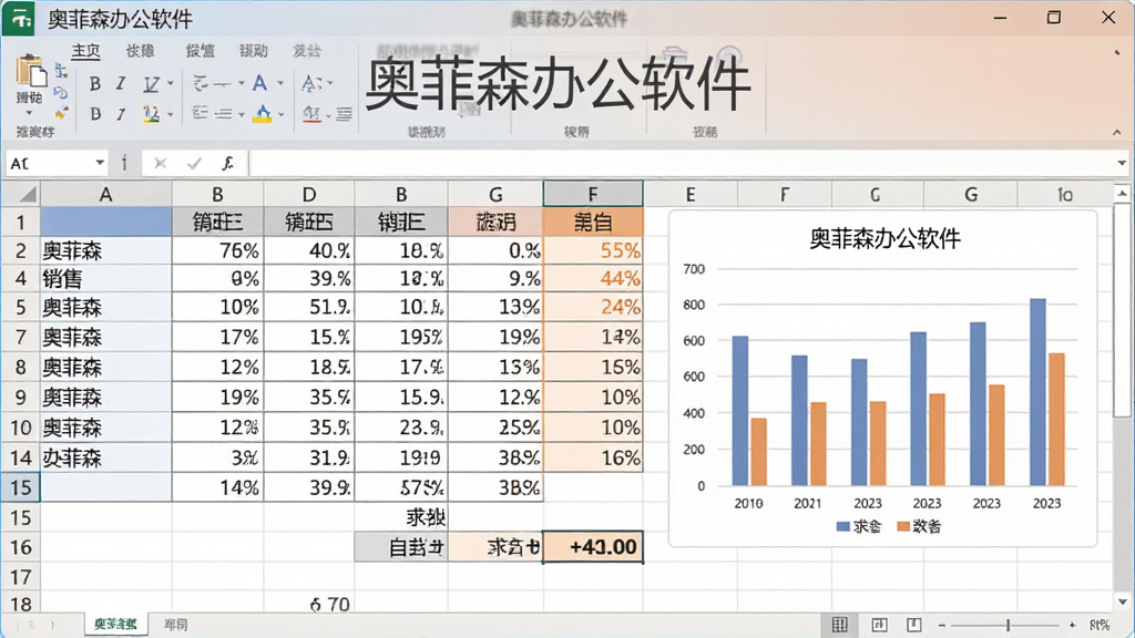 一张展示奥菲森办公软件表格功能的图片,画面中是一个销售数据统计表,包含多列数据与自动求和结果,旁边嵌入一个柱状图表,界面配色柔和,表格线条清晰,软件名称“奥菲森办公软件”显示在窗口顶部,整体风格专业整洁,画质高清,无多余元素