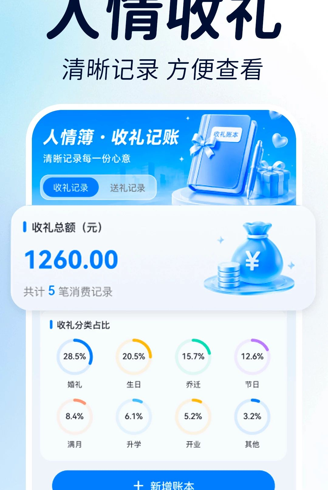 免费计算水电缴费1.0.0 水电费计算 免费计算水电缴费1.0.0 水电费计算