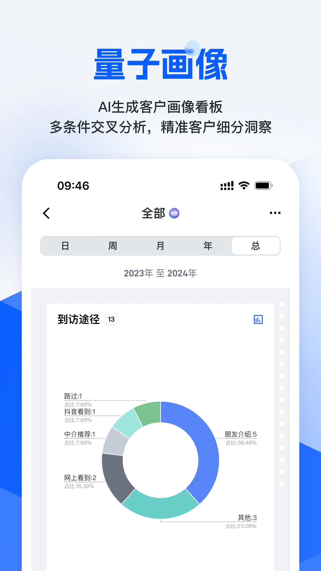 ��С��2.9.9 �ǻ۰�������