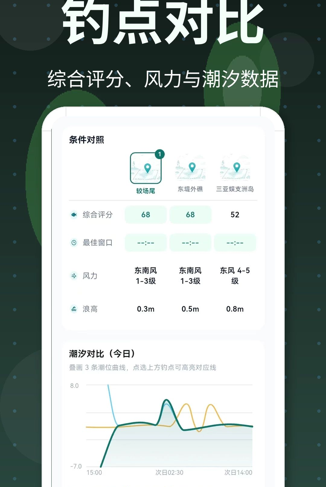 潮汐表爆护日记3.1.1001 潮汐垂钓助手 潮汐表爆护日记3.1.1001 潮汐垂钓助手