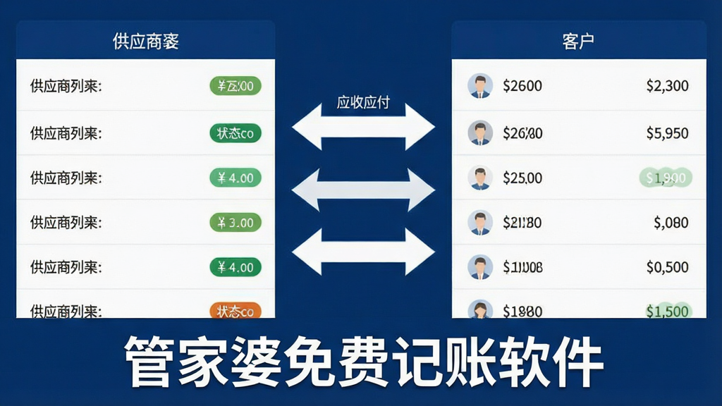 一张展示管家婆免费记账软件往来账管理功能的图片,画面左侧为供应商列表,右侧为客户列表,中间用双向箭头连接表示应收应付关系,每个条目旁边显示金额数字和状态标签,整体风格简约商务风,配色以深蓝和白色为主,画面中标注文字“管家婆免费记账软件”,画质清晰,干净整洁,无多余元素