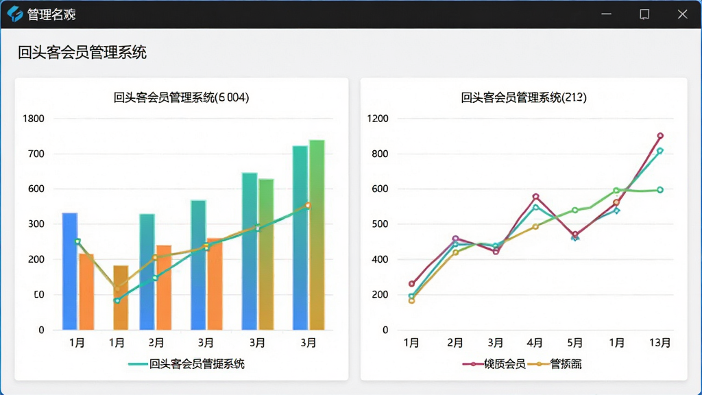 回头客会员管理系统数据报表界面,展示柱状图与折线图,图表颜色鲜明,软件名称显示在窗口标题,整体布局清晰,画质高清,无多余干扰