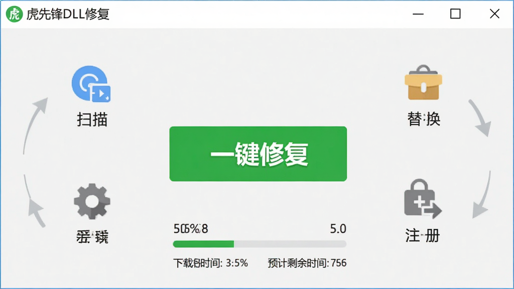 һ���޸����ܽ���ͼ����������Ϊ���ȷ�DLL�޸���������������壬һ����Ŀ����ɫ��һ���޸�����ťռ���Ӿ����㣬��ť��Χ������ɨ�衢���ء��滻��ע���ĸ������ͼ��ָʾ������Ϊ�ɾ���ǳ��ɫ�����Ϊ�����ƽ����ƣ�ϸ�ڰ������Ȱٷֱ���Ԥ��ʣ��ʱ�����֣������������ɾ����޶���Ԫ��