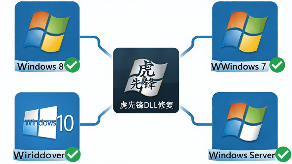 ϵͳ������չʾͼ�������Ի��ȷ�DLL�޸�����ͼ��Ϊ���ģ���Χ����Windows 7��Windows 8��Windows 10��Windows 11��Windows Server�İ汾��ʶͼ�꣬��ͼ���������߻�������ģ�����Ϊ��ɫ�����Ϊ��Ϣͼ����ƣ�ϸ�ڰ���ϵͳ�汾��������ԶԹ���ʶ���Ű����룬�����������ɾ����޶���Ԫ��