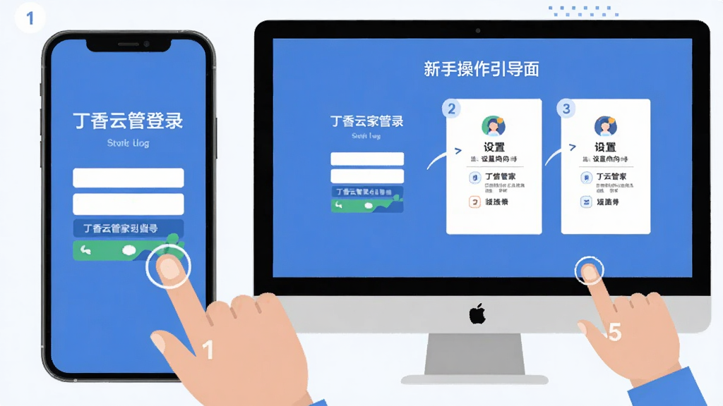 �����ƹܼ����ֲ����������棬����Ϊһ���ֻ���һ̨������ʾ��ͬʱչʾ��¼ҳ���������򵼣����ֲ���ǰ�󾰲�Σ��Ű��࣬���Ϊ��ƽ����ѧ�廭��ϸ�ڰ�����ָ�����Ļ�Ķ����벽�����ֱ�ʶ�������������ɾ����޶���Ԫ��