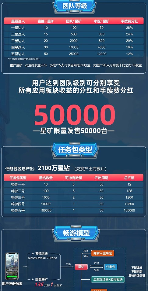 畅游潮玩官方软件下载 畅游潮玩官方软件下载