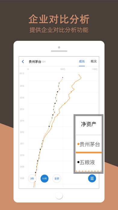 价值投资官方app下载手机版 价值投资官方app下载手机版