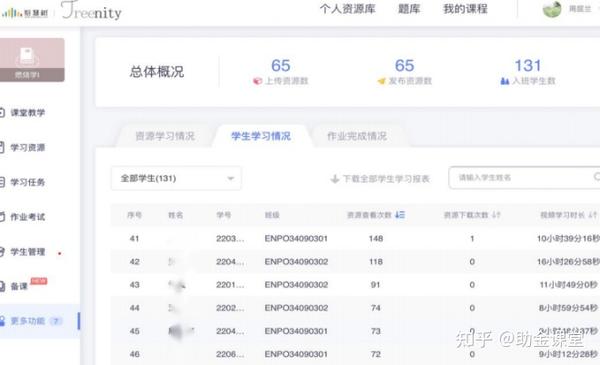 沁教云导航人数数字校园手机版app出勤数据统计功能演示