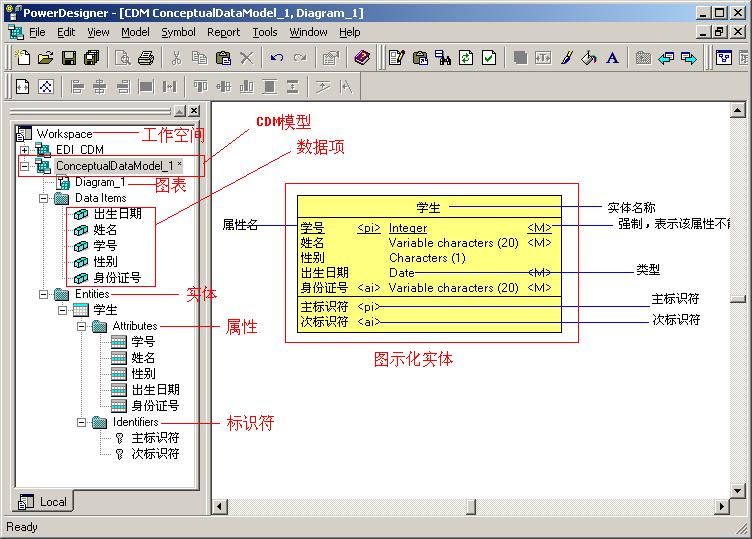 PowerDesigner ER图绘制界面 安卓版