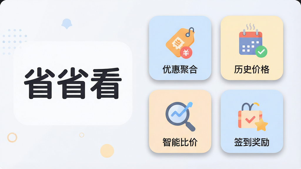 一张展示“省省看”核心功能聚合的图片,画面左侧是“省省看”软件名称和LOGO,右侧以网格形式排列四个功能模块图标,分别标注“优惠聚合”“历史价格”“智能比价”“签到奖励”,布局为左文右图,排版整齐,风格为扁平化插画风,细节包含圆角图标、浅色卡片背景和柔和投影,画质为高清、干净、无多余元素