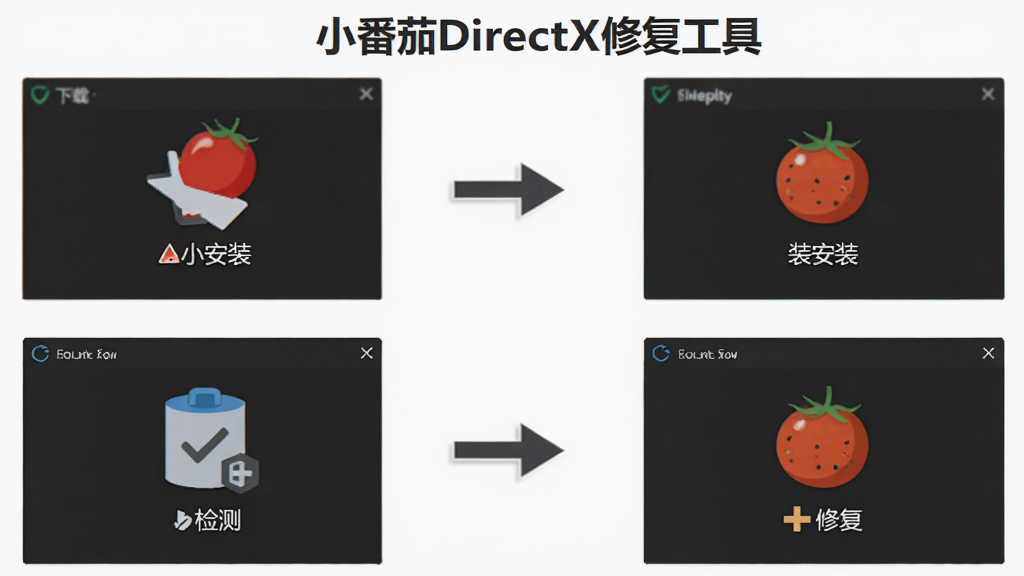 一张AI生成的使用教程示意图,画面展示“小番茄DirectX修复工具”的操作步骤,分为下载、安装、检测、修复四个画面,用箭头连接,每个画面配有简洁的图标说明,背景为浅色,风格扁平化,布局清晰,画质干净,无多余元素