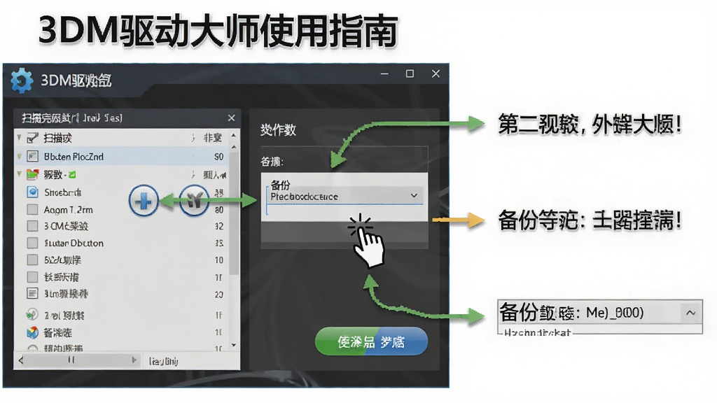一张展示3DM驱动大师使用指南的图片,画面中软件界面显示扫描完成后的驱动列表和备份按钮,旁边有操作步骤的文字标注,布局为图文结合式,排版清晰,风格为教程演示风,细节包括鼠标点击图标、箭头指示、备份路径选择框,画质清晰,干净,无多余元素